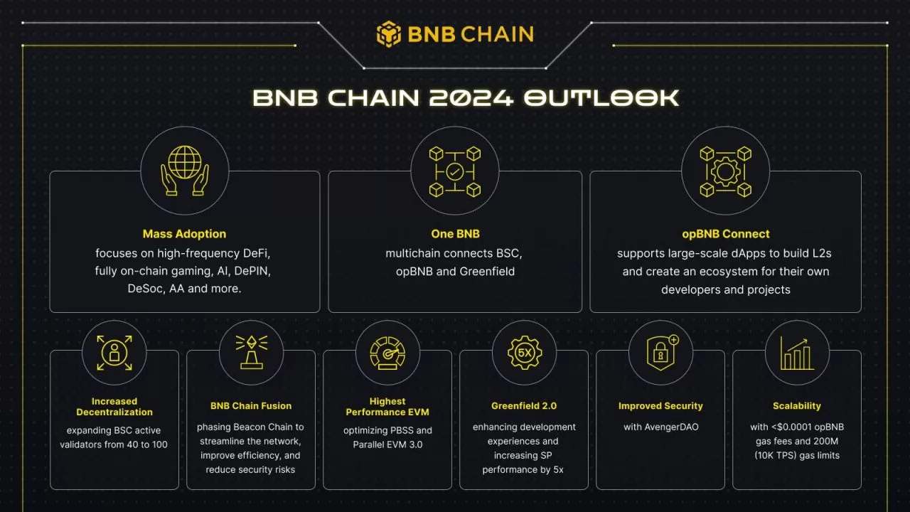Điểm Đặc Biệt Của Dự Án BNB Chain