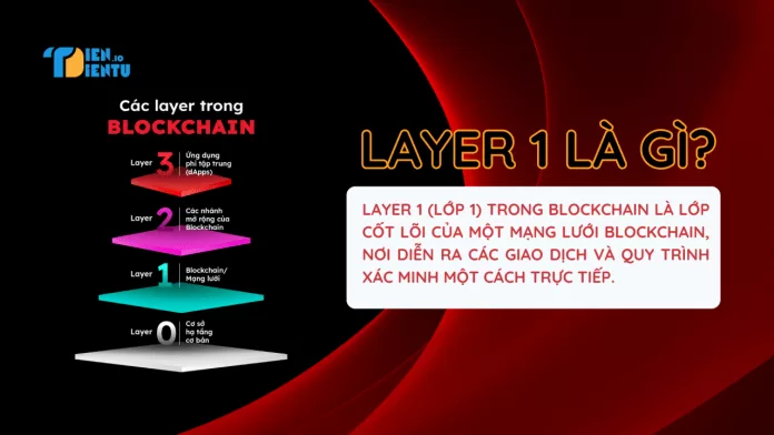 Layer 1 là gì? Layer 1 là gì?