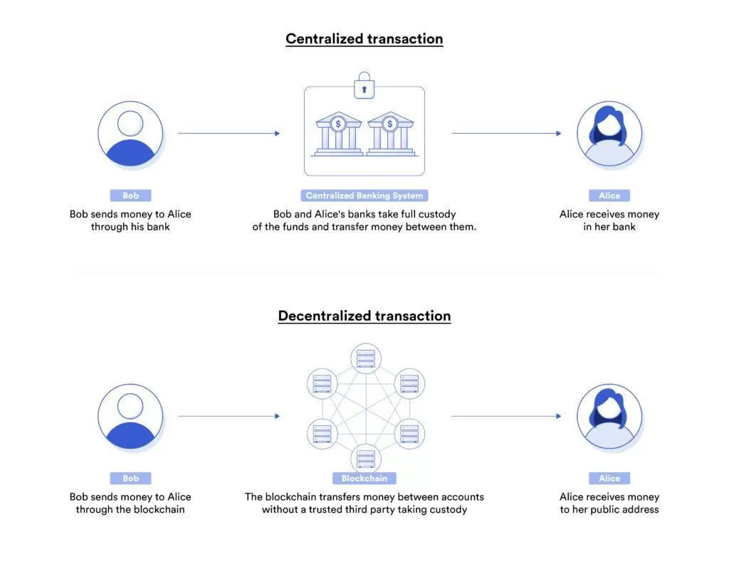 Các vấn đề chính mà Chainlink giải quyết