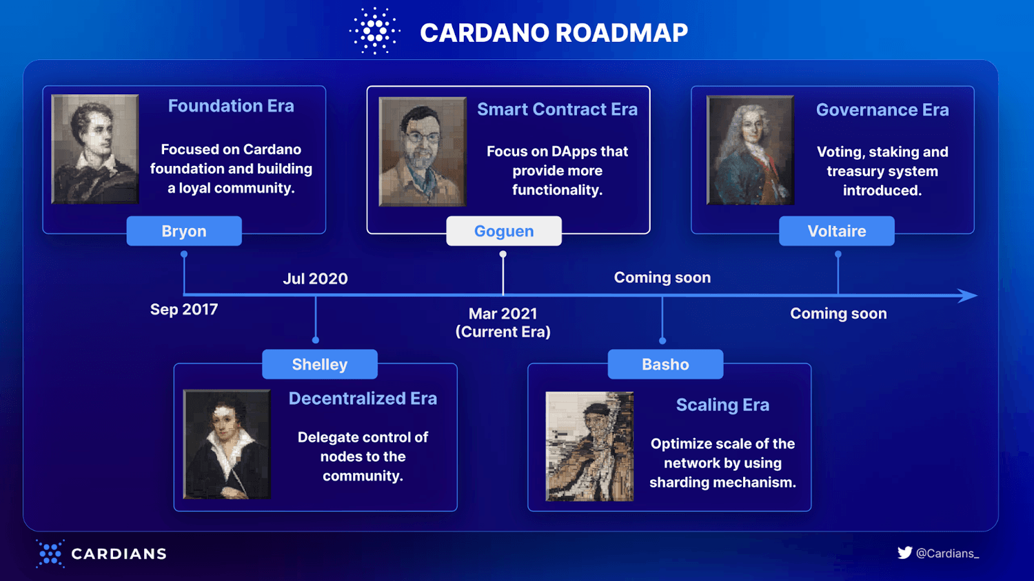 cardano-roadmap