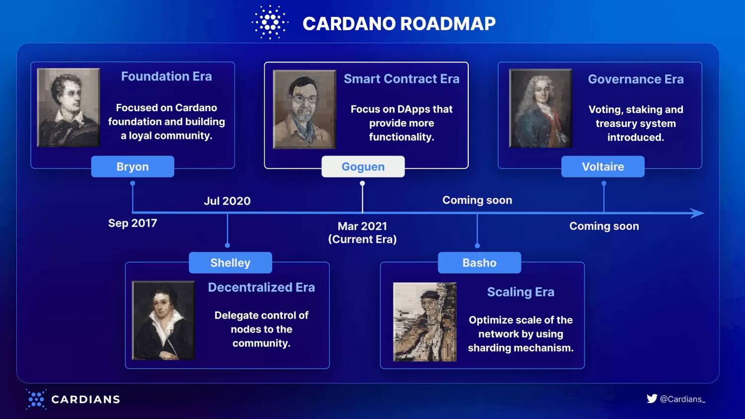 cardano-roadmap