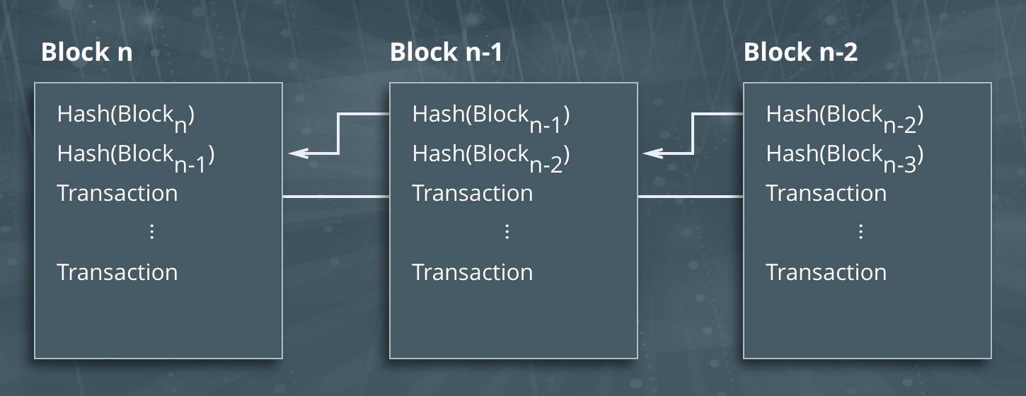 hash