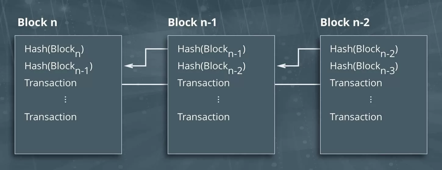 hash