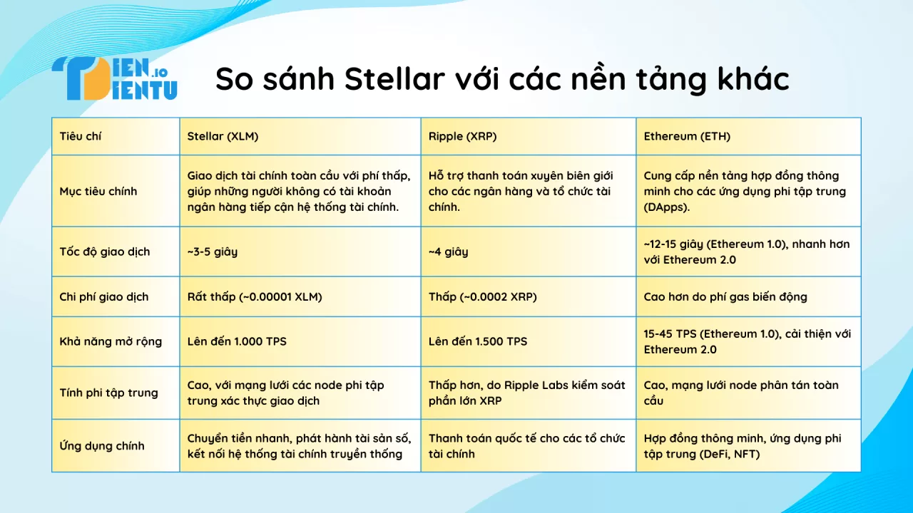 So sánh Stellar với các nền tảng blockchain khác