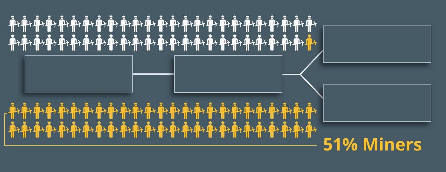 Tấn công 51%